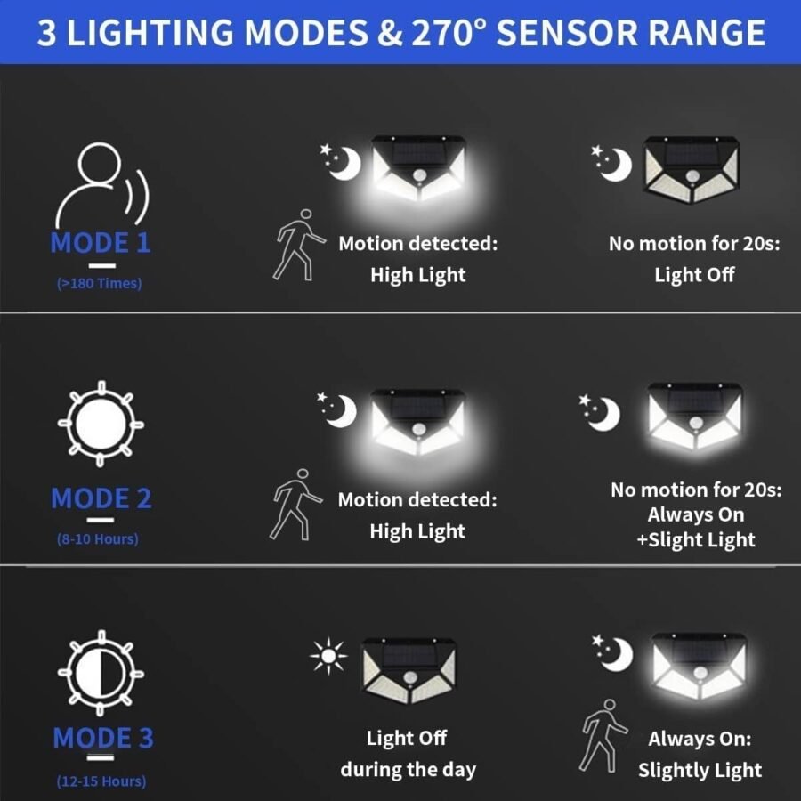 Motion Sensor Solar Light, Solar Motion Sensor Light for Outdoor, Solar Motion Sensor Light for Home, Motion Sensor Solar Light Outdoor, Motion Sensor Solar Light for Garden, Solar Motion Sensor Light for Balcony, Motion Sensor Solar Light for Terrace