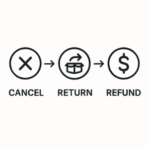 cancellation and refund policy, shoppers store refund policy, online shopping cancellation policy, ecommerce return policy, DeepGyan Retail Pvt Ltd, refund and exchange policy, cancellation before shipment, refund for prepaid orders, cash on delivery refund, non-refundable items, shoppers store customer support, ecommerce trust policy, hassle-free returns, online shopping refund process, secure shopping policy